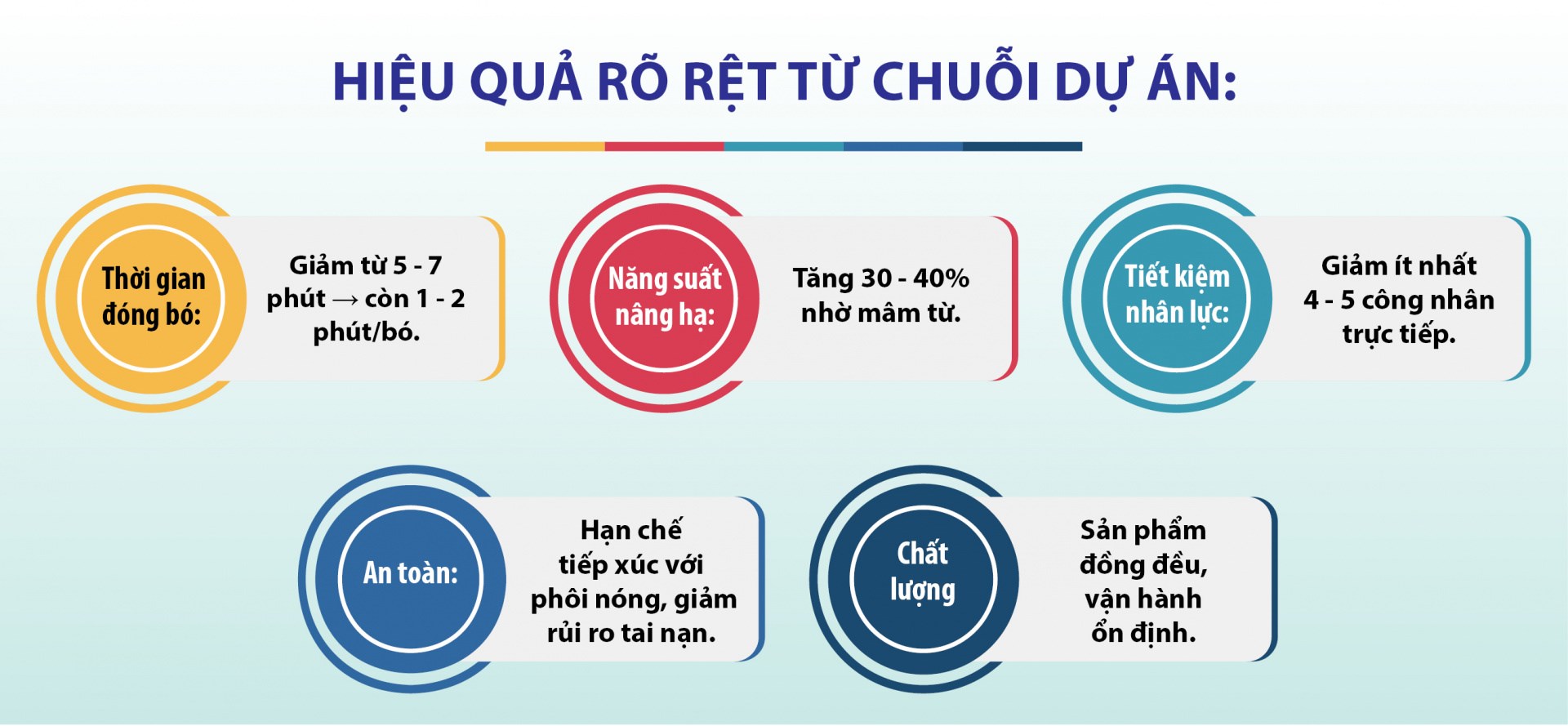 chuoi-cai-tien-cong-nghe-tai-thep-viet---sing--ba-du-an-then-chot-nang-hieu-qua-san-xuat_68fd704585497